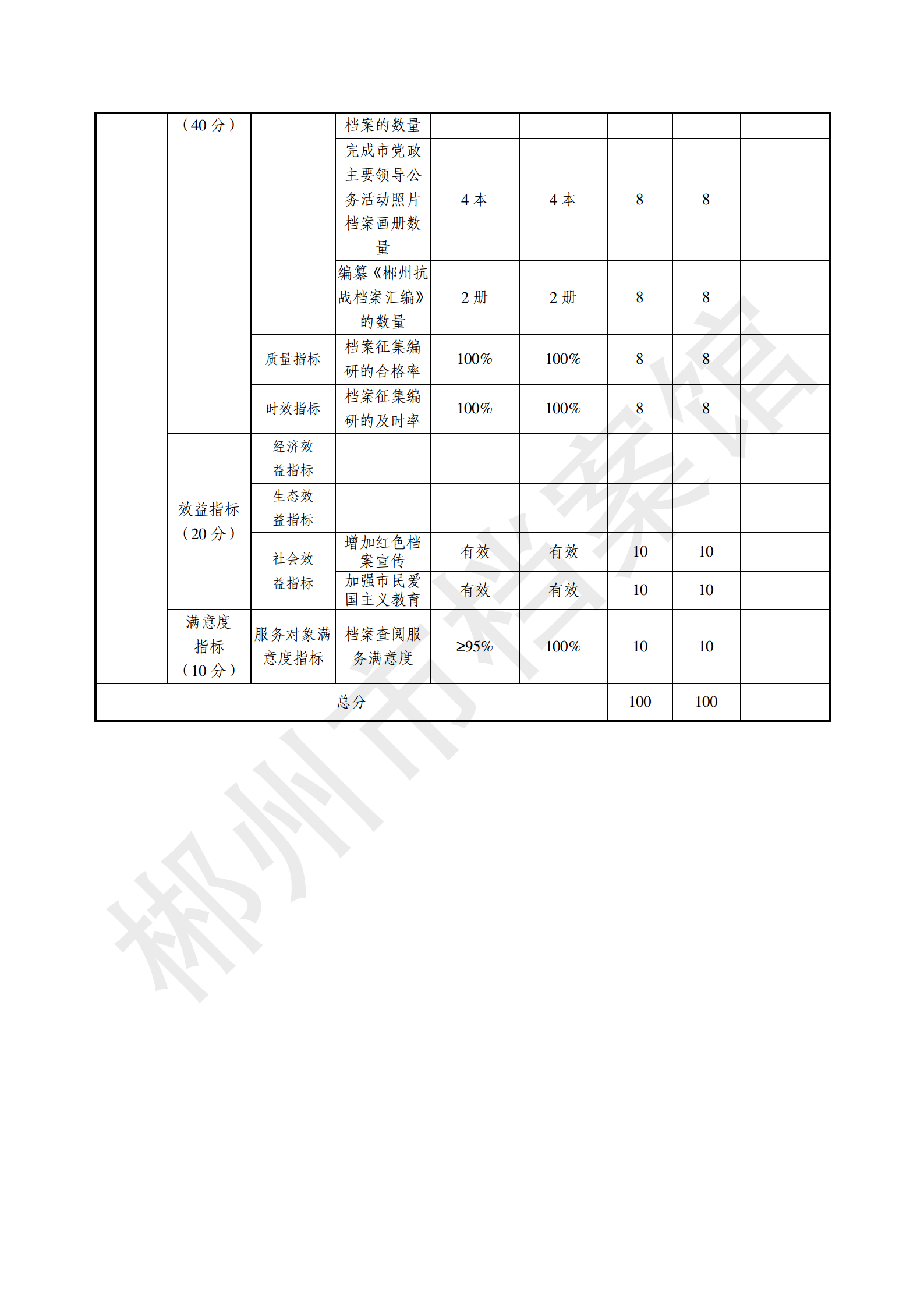 2022年度郴州市档案馆绩效自评报告(上传系统的版本）_27.png