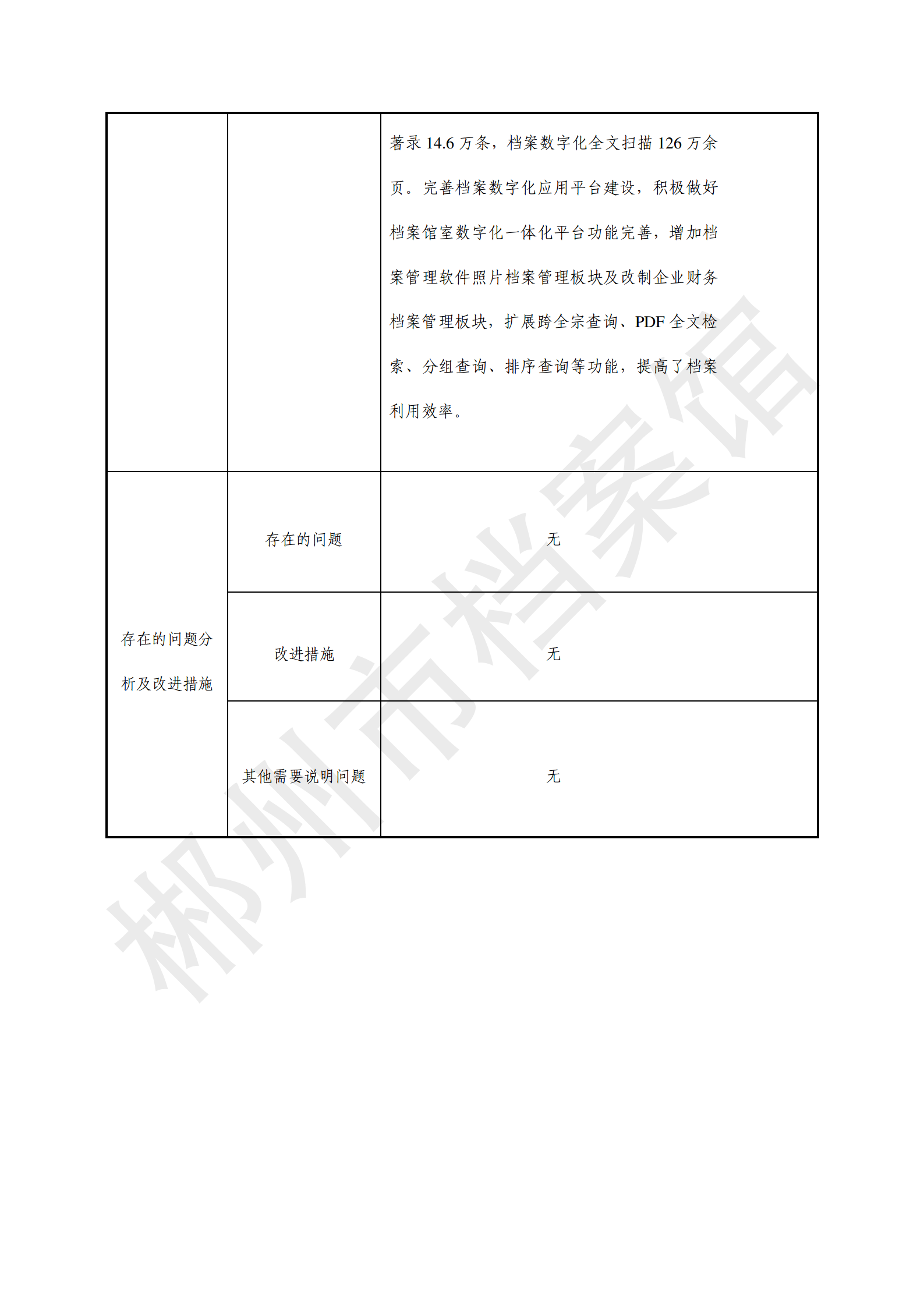 2022年度郴州市档案馆绩效自评报告(上传系统的版本）_17.png