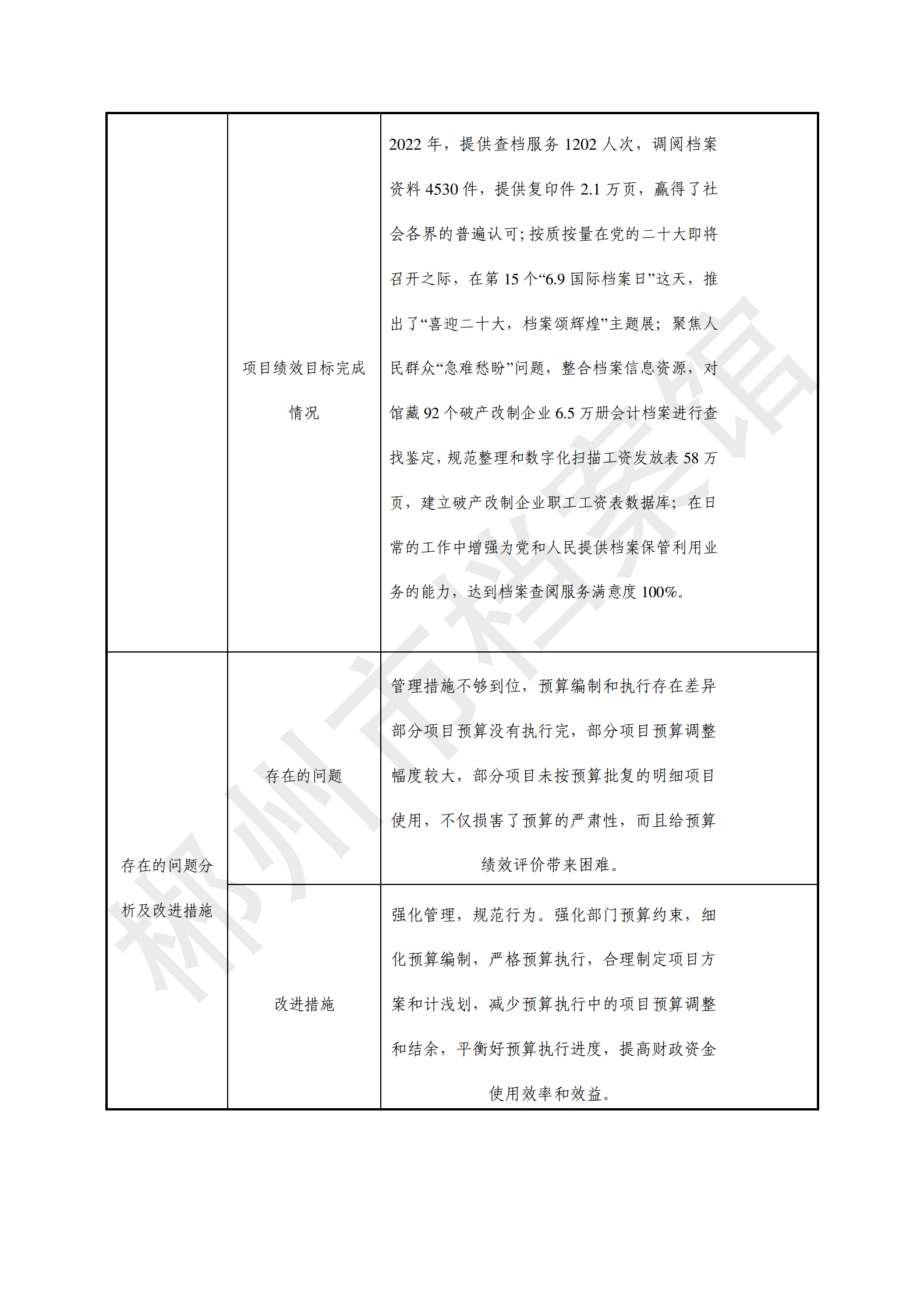 2022年度郴州市档案馆绩效自评报告(上传系统的版本）_14.png