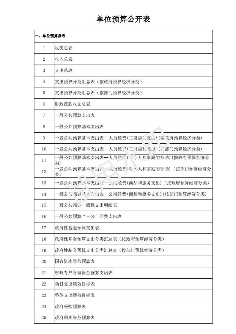 2024年郴州市档案馆单位预算公开_16.jpg