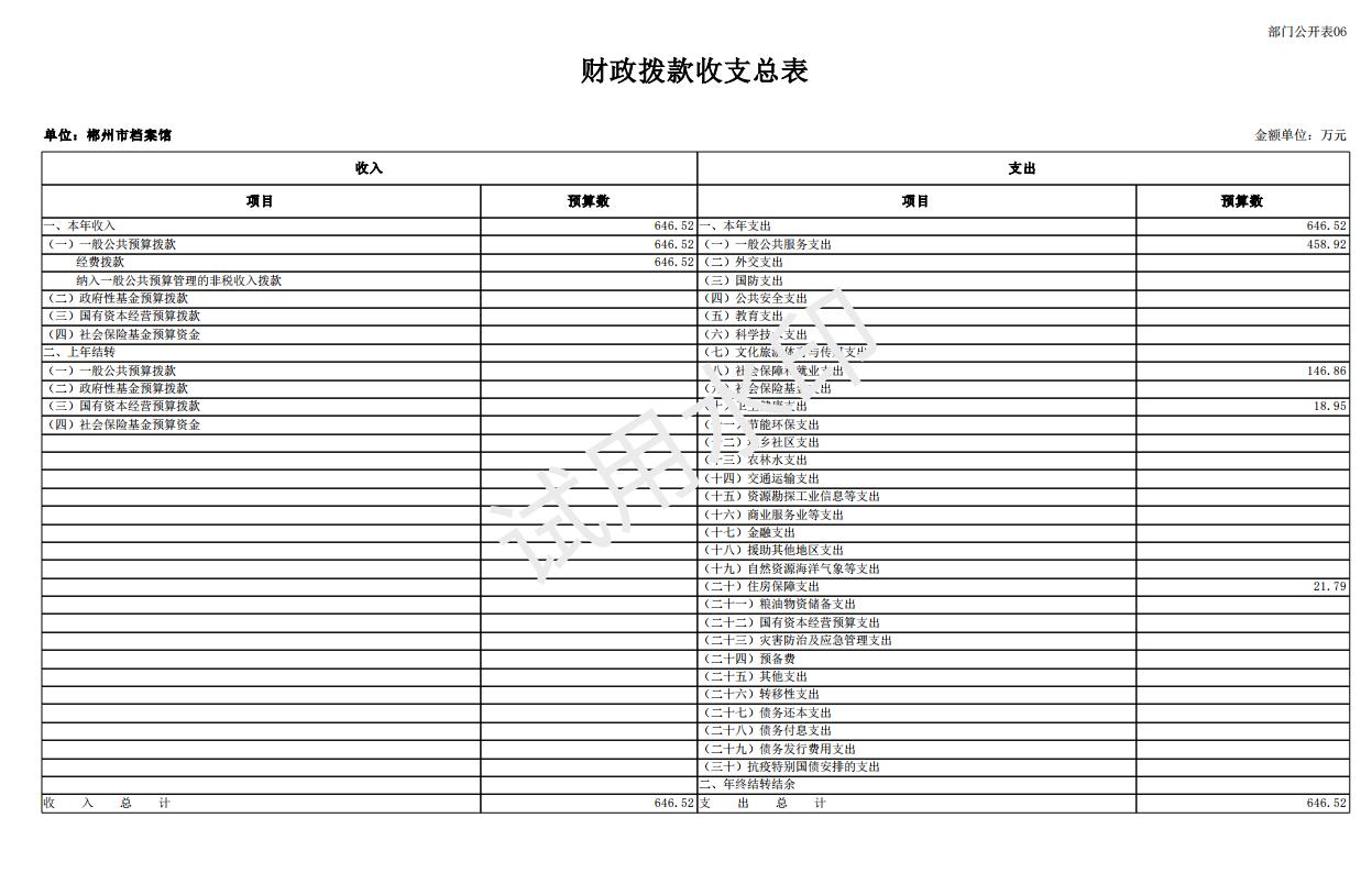 2024年郴州市档案馆单位预算公开_22.jpg