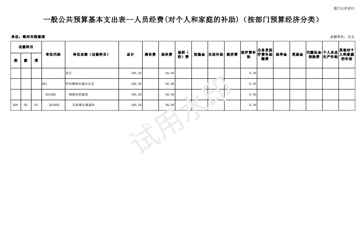 2024年郴州市档案馆单位预算公开_30.jpg